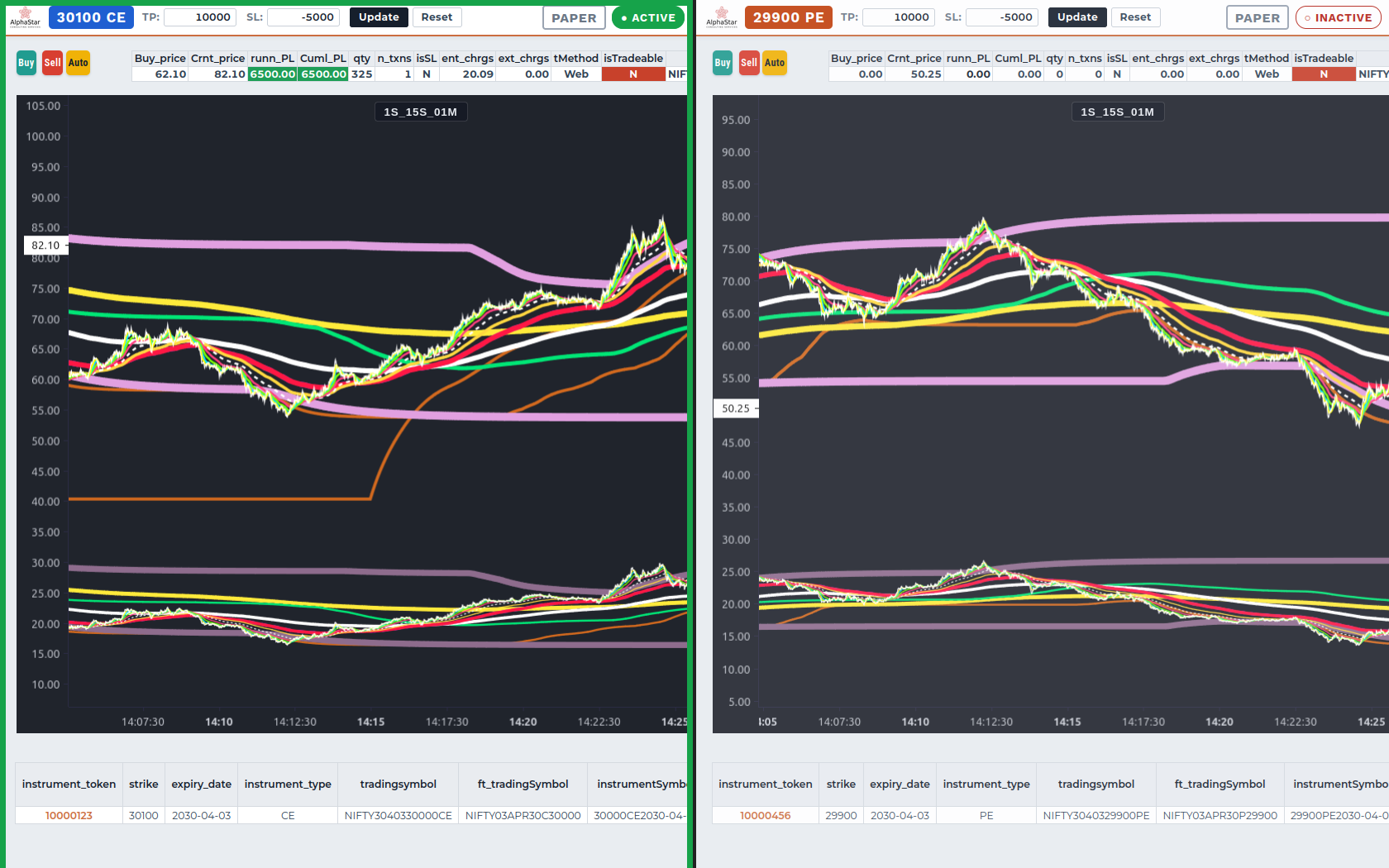 AlphaStar trading terminal with call and put windows side by side, on synthetic demo data