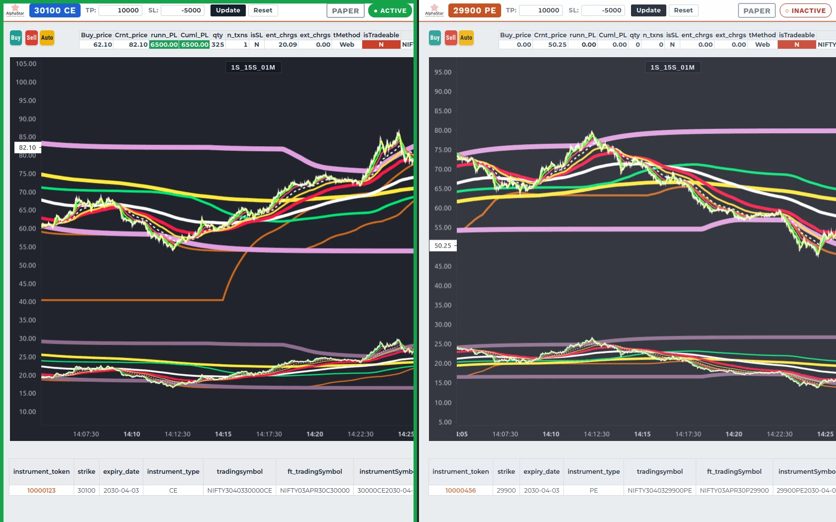 AlphaStar trading terminal with call and put windows side by side, on synthetic demo data