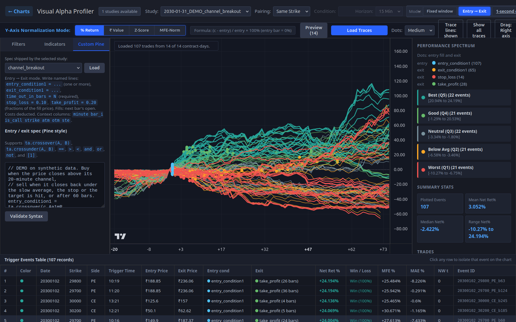 Visual Alpha Profiler, all events of a demo study on synthetic data