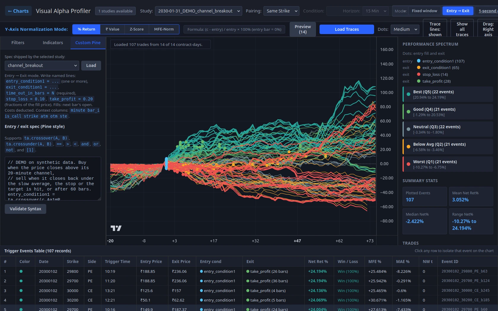 Visual Alpha Profiler, all events of a demo study on synthetic data