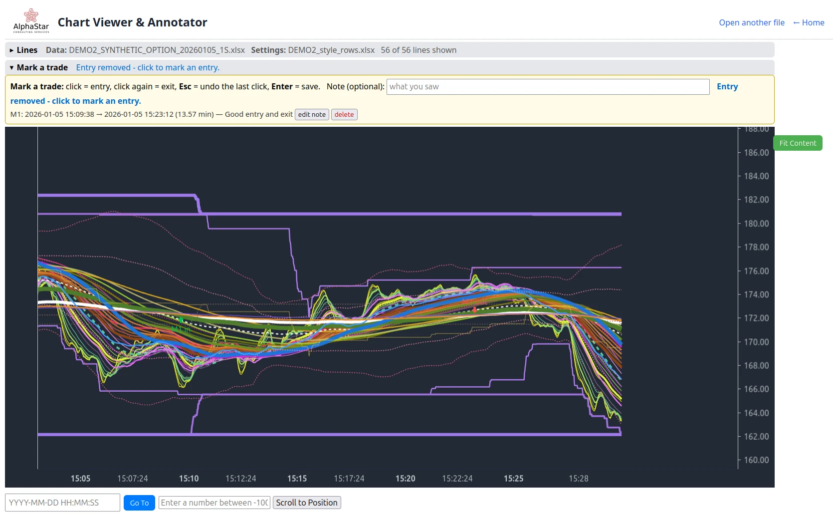 Marked-chart viewer with annotations, on demo data