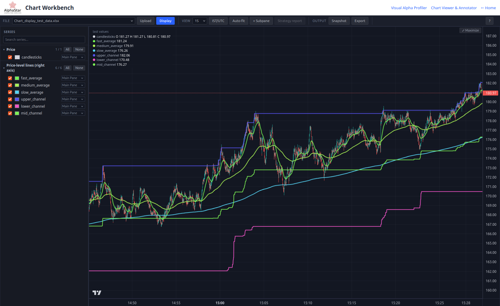 Chart Workbench Screenshot