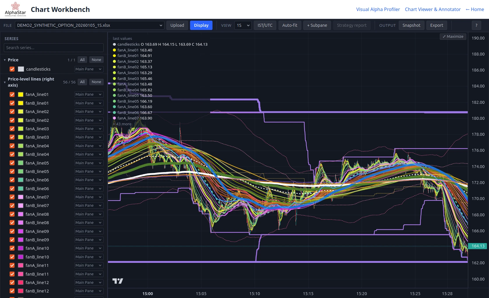 Chart Workbench, multi-pane charts on demo data